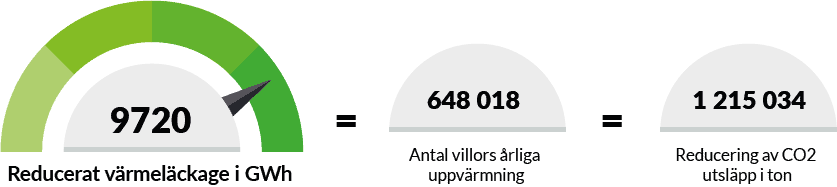 Energispararen jämförelse augusti 2024. Effekter av vårt miljöarbete.